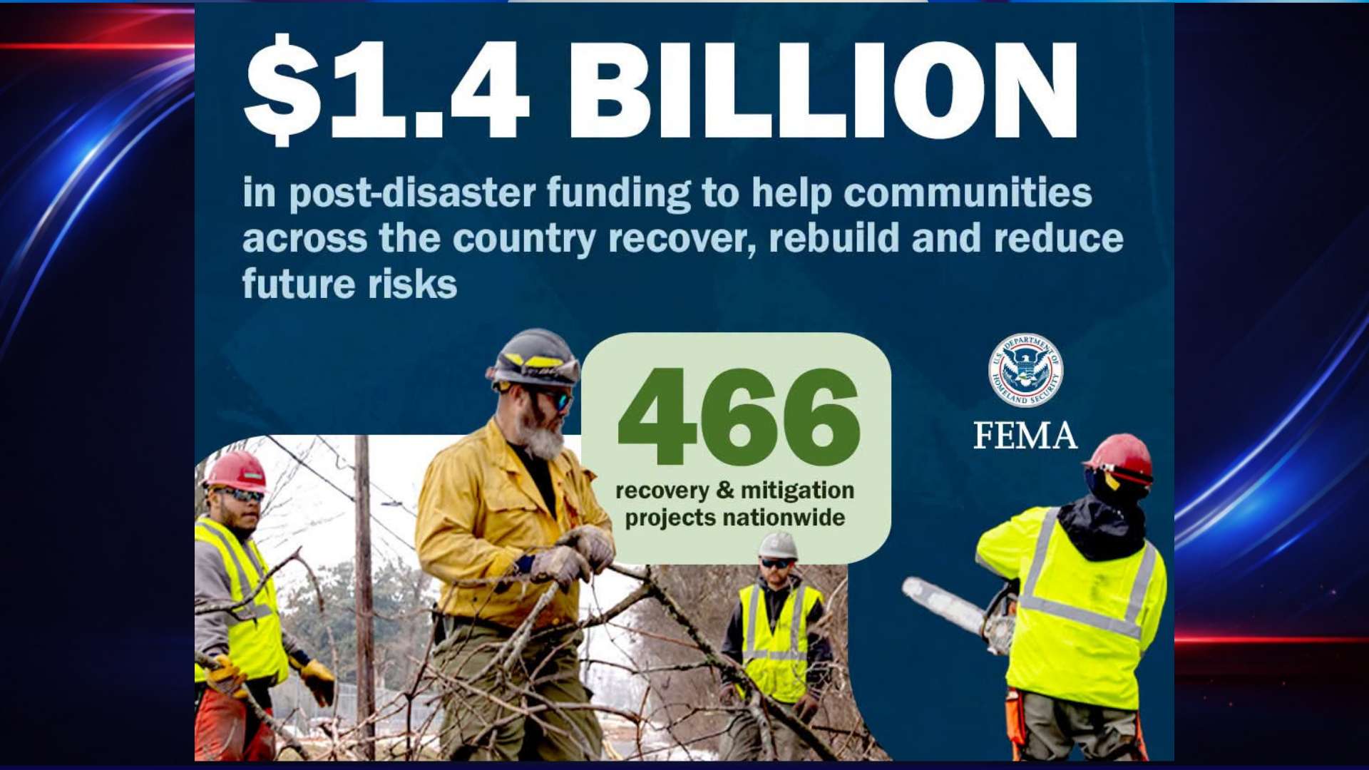 FEMA Releases $1.4 Billion in Recovery Assistance - Wiregrass Daily News